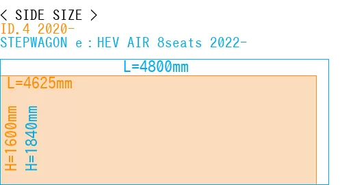 #ID.4 2020- + STEPWAGON e：HEV AIR 8seats 2022-